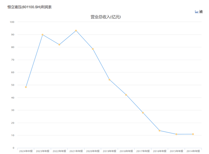 为什么不选在美国的登月点登月？