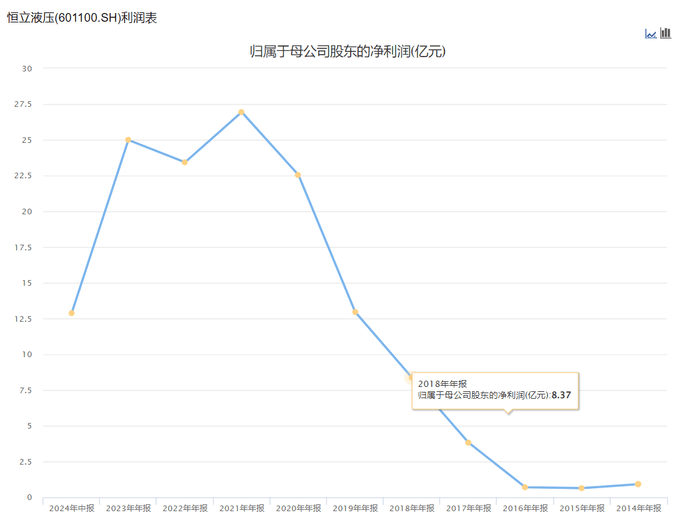 聚游广东麻将欢乐版-什么是柴油机？