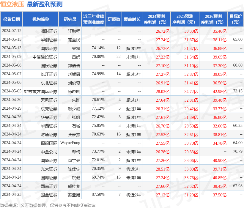 胜利农场有限公司：完成智能机械检修备战秋收