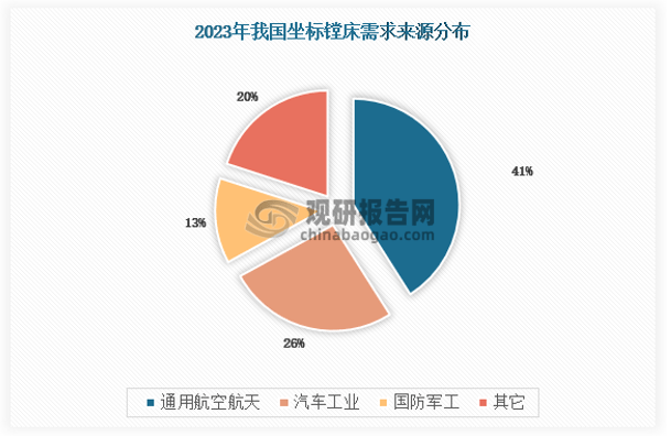 80彩票官网-卧式镗床（关于卧式镗床的基本详情介绍）