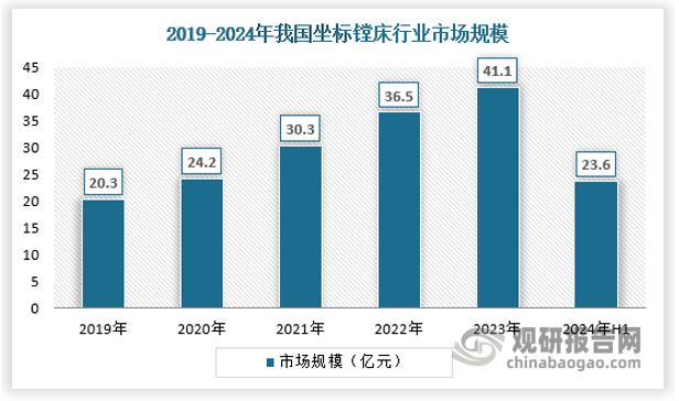 塔吊怎么垒起来的？